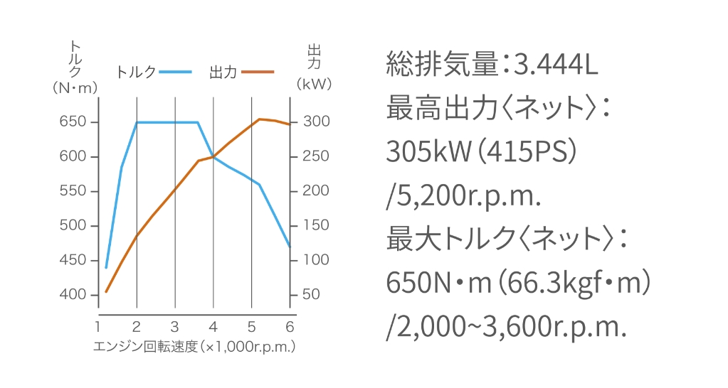 ガソリンエンジンの特徴