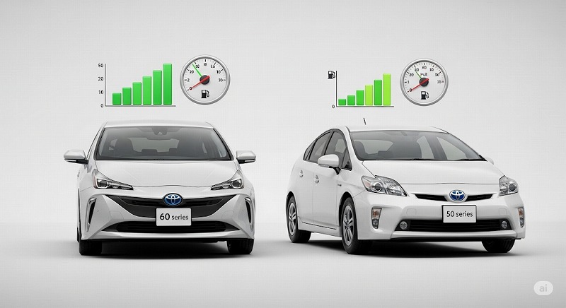 プリウス50(旧型)との燃費比較で見る進化